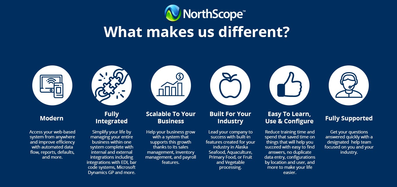 Food ERP Software How NorthScope Is Different
